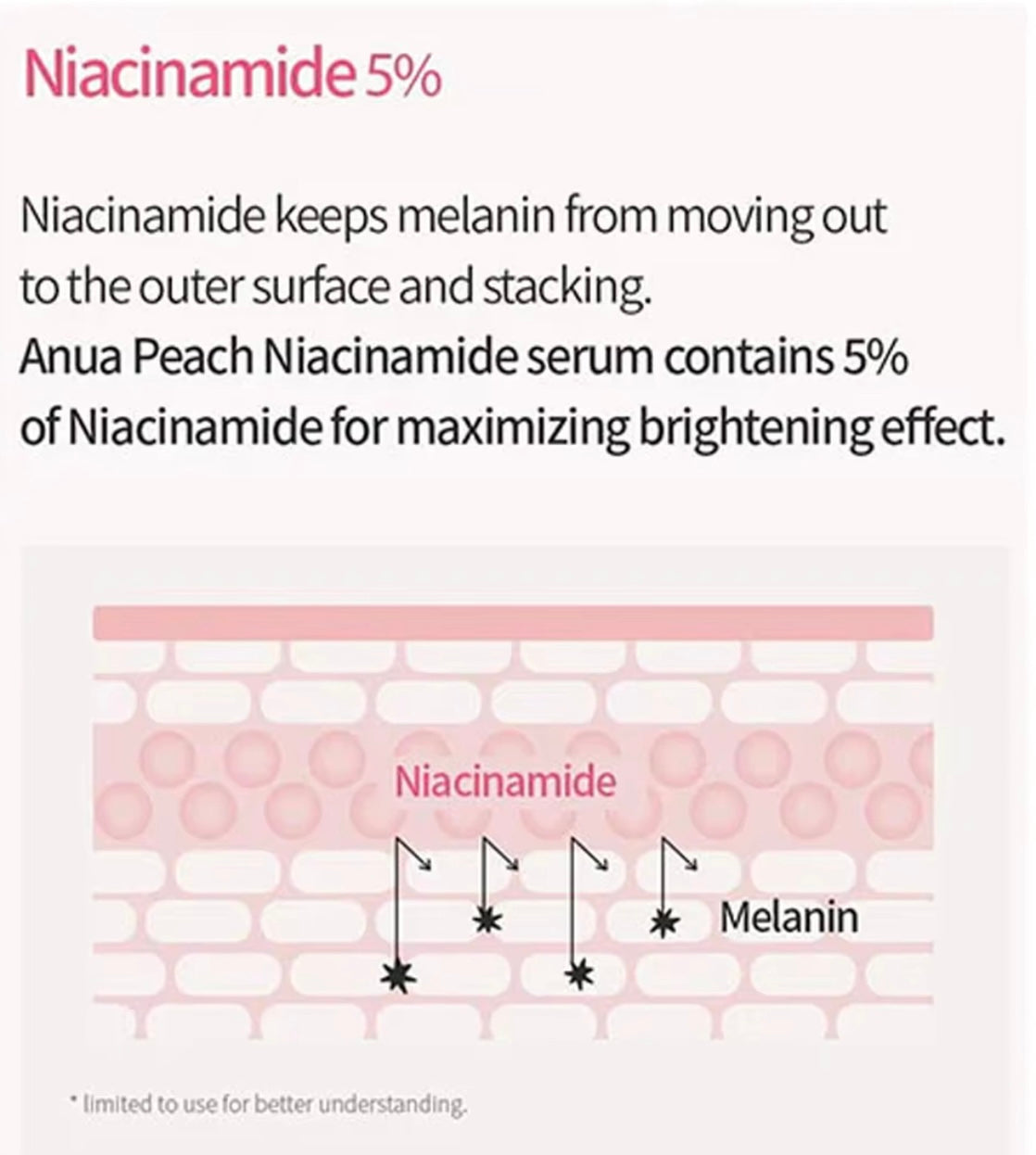 Anua PEACH 70 NIACIN SERUM