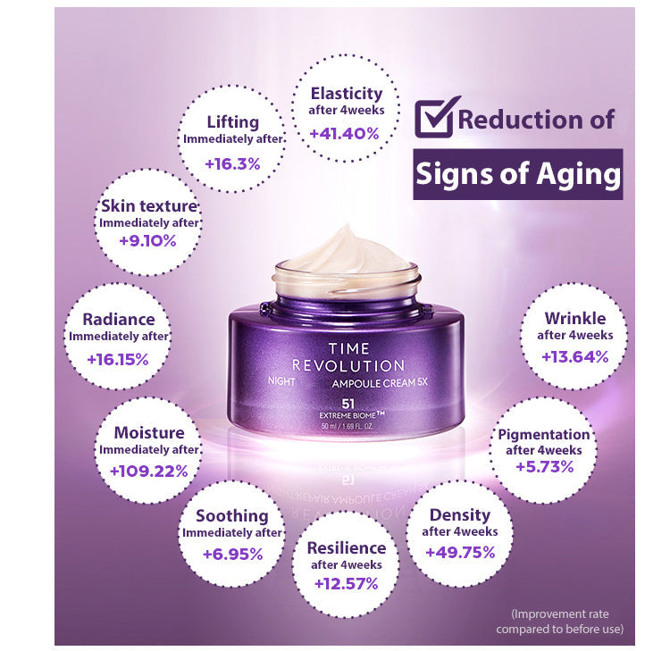 MISSHA Time Revolution Night Ampoule & Cream Duo Set