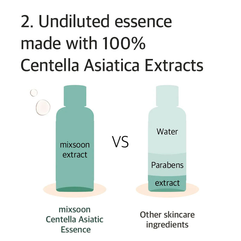 mixsoon Soondy Centella Asiatica Essence 100ml